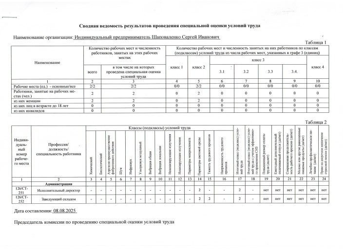 Данные о результатах специальной оценки условий труда